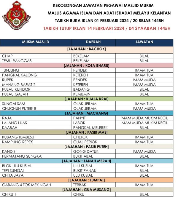 Terkini Iklan Jawatan Kosong Majlis Agama Islam Adat Istiadat Melayu