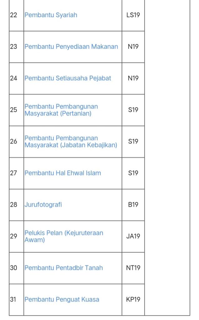 IKlan Jawatan Suruhanjaya Perkhidmatan Awam Negeri Sarawak (SPANS