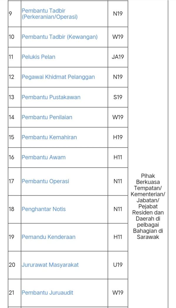 Iklan Jawatan Suruhanjaya Perkhidmatan Awam Negeri Sarawak Spans