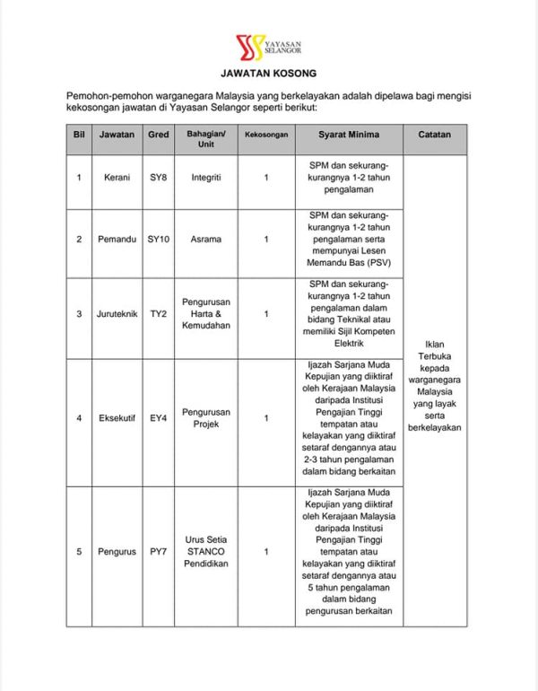 Iklan Jawatan Kosong Yayasan Selangor • Jawatan Kosong Terkini