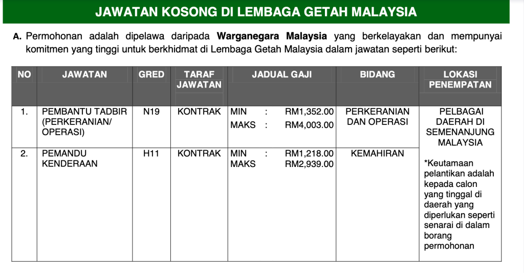 Kini Iklan Jawatan Kosong Lembaga Getah Malaysia Lgm Jawatan Kosong